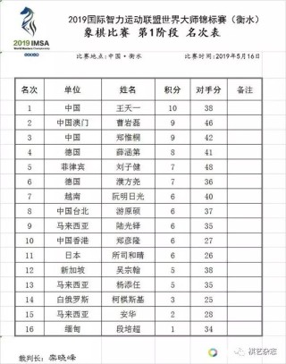 百家号:澳门今天开奖结果出来-中国象棋“第一人”王天一被调查