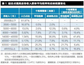 搜狐订阅：2024香港图库免费资料大全看-云南哪个地方好找媳妇