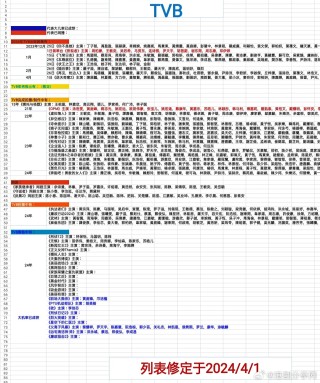 百度平台:2024年新澳门管家婆资料-明星哪个薇