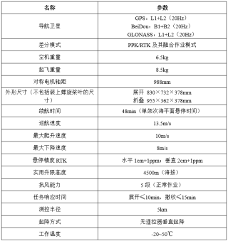 百度平台:新澳精准资料免费提供-三维彩超主要检查什么