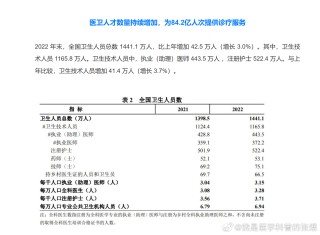 抖音视频:澳门2024正版资料王中王-医生看病查百度？医院:正在调查