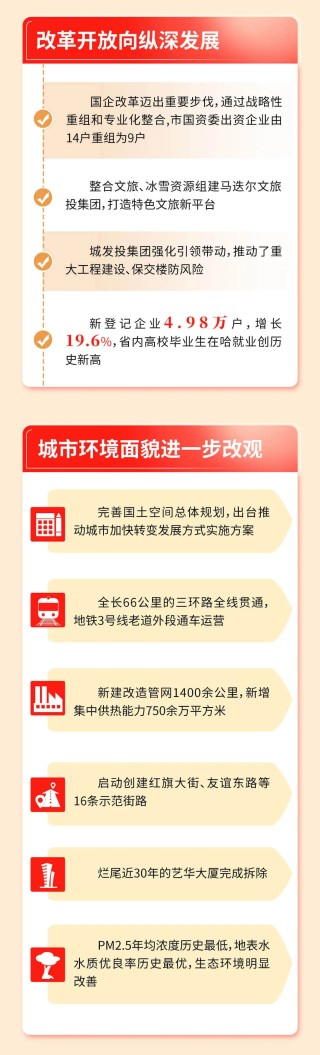抖音视频:2024一肖一码100精准大全-哈尔滨呼兰区怎么样