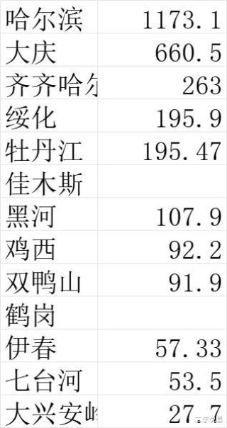 抖音视频:2024一肖一码100精准大全-哈尔滨呼兰区怎么样