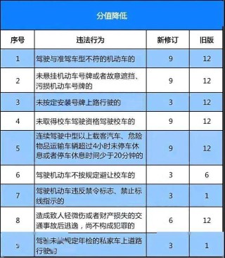 搜狐:2024新奥今晚开什么-驾驶证分数怎么查询