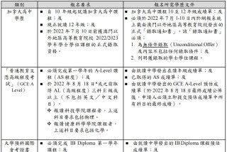 抖音视频:2024年新澳门内部资料精准大全-5名高二男孩高考均超620分