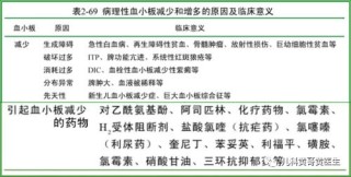 搜狐:白小姐一肖一码100正确-血小板压积偏高是什么意思