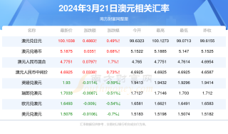 百家号:2024新澳免费资料晒码汇-度已失期的度是什么意思