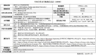 百度平台:2024年新澳版资料正版图库-中外合作办学是什么意思