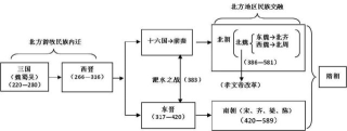 网易:2024澳门资料大全免费-南北朝是什么朝代
