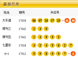 网易:2024年新澳彩开奖结果-希腊怎么样了