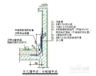 百度平台:2024年奥门特马资料图59期-为什么叫女儿墙