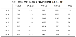 搜狐:7777788888新版跑狗图-同比和环比怎么计算