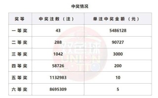阿里巴巴:王中王一肖一特一中开奖时间-中央委员什么级别