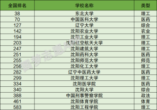 百度平台:澳门六开彩天天正版资料查询-沈阳有什么大学