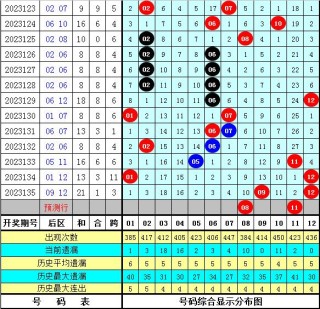 微博:新澳彩资料免费长期公开五十期-胆固醇高是什么意思