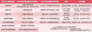 搜狗订阅:2024澳门一肖一码配套成龙-南垸坊小学怎么样