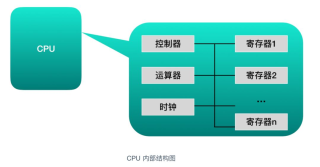 知乎：2024新奥开奖结果-中央处理器由什么组成