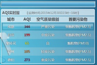 知乎：2024新奥今晚开什么-成都空气质量怎么样