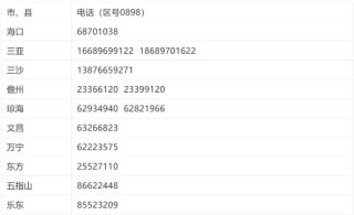 火山视频:今期澳门三肖三码开一码-海南万宁通报游客潜水\"被弃海中\"