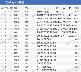 搜狐订阅：新澳彩资料免费资料大全五行-表格怎么换行
