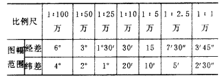 搜狐:王中王最准一肖100免费公开-比例尺是什么