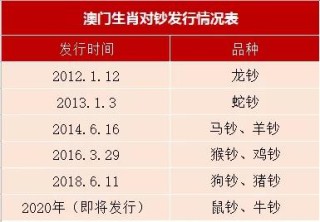搜狗订阅:今晚澳门开准确生肖12月4日-霁月是什么意思
