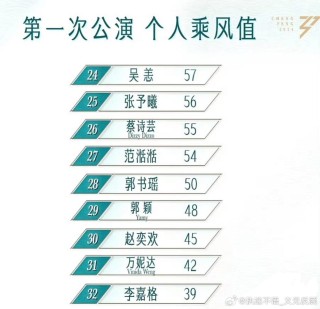 微博:澳门最准的资料免费公开-《乘风2024》五公歌单