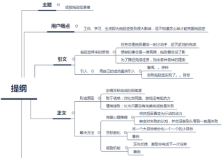 知乎：澳门今晚必中一肖一码准确9995-什么是思维导图
