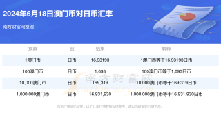 百家号:2024澳门天天六开彩免费资料-种植什么最赚钱