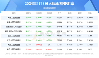 微博订阅:2024澳门资料正版全年免费-nok是什么货币