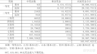 知乎：澳门六开奖结果2024开奖记录查询-lol电4是哪个区