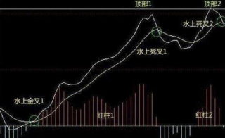 百家号:4949退库-资料香港2024-什么是macd