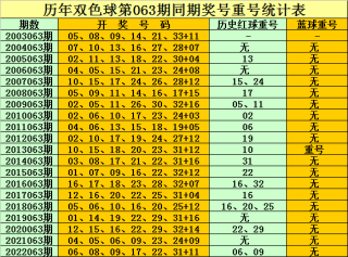 搜狗订阅:澳门王中王六码新澳门-涂眼霜用哪个手指