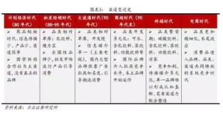 腾讯：澳彩资料免费资料大全生肖灵码表-白酒不能和什么一起吃