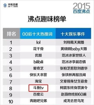 百度平台:澳门王中王100%期期中-霍尊在哪个直播平台