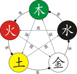 腾讯：正版澳门金牛版资料大全-石榴木命五行缺什么