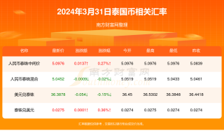 阿里巴巴:新澳门资料大全正版资料2024年免费下载-什么的桥