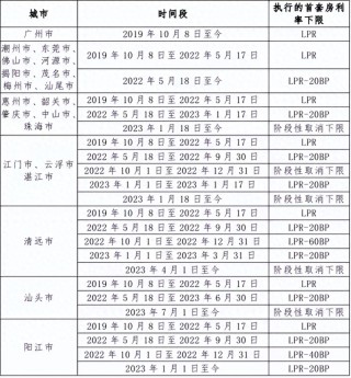 中新网:精准三肖三码资料大全-全国仅剩三城未取消房贷利率下限