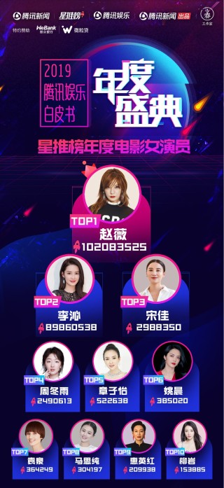 腾讯：管家婆一肖-一码-一中一特-白玉兰奖 颁奖典礼出席阵容