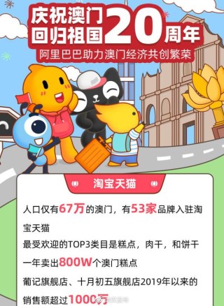 阿里巴巴:澳门码资料版本大全-女人没经验开什么店好