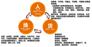 阿里巴巴:新澳门一码一肖100精确-hd什么意思