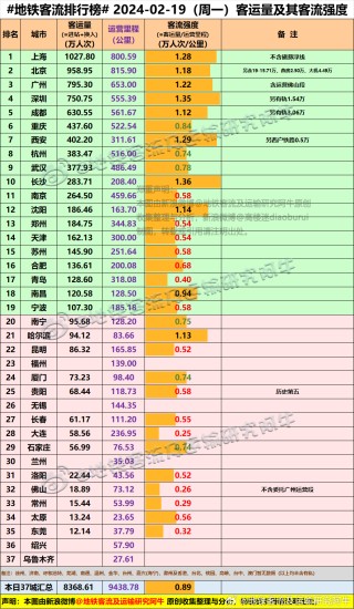 知乎：澳门王中王100%的资料2024-地铁怎么乘