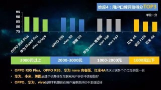 搜狗订阅:澳门三期必内必中一期-oppo手机质量怎么样