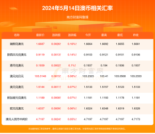 搜狐:新奥门资料大全正版资料2024-外地车怎么进天津