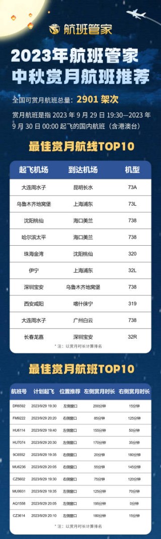 搜狐订阅：2024管家婆正版六肖料-飞机值机是什么意思
