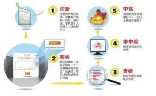 中新网:白小姐一肖一码100正确-彩信怎么发