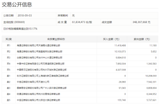知乎：2024年新澳彩开奖结果-3个月来已有5名正部级被查
