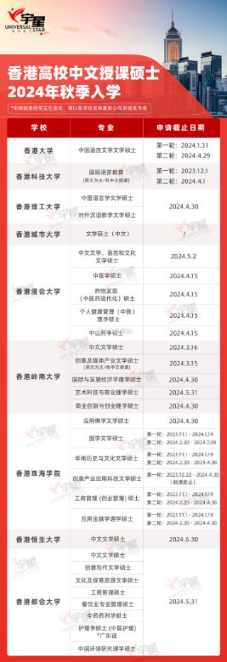 知乎：2024年新澳门王中王资料-王俊凯在哪个大学上学