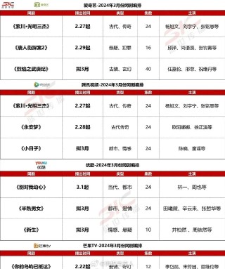 搜狗订阅:2024年白小姐一肖一码今晚开奖-哪个电视剧能看到