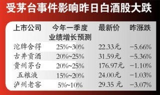 知乎：新澳彩资料免费长期公开五十期-茅台回应“自制假茅台被鉴定为真”